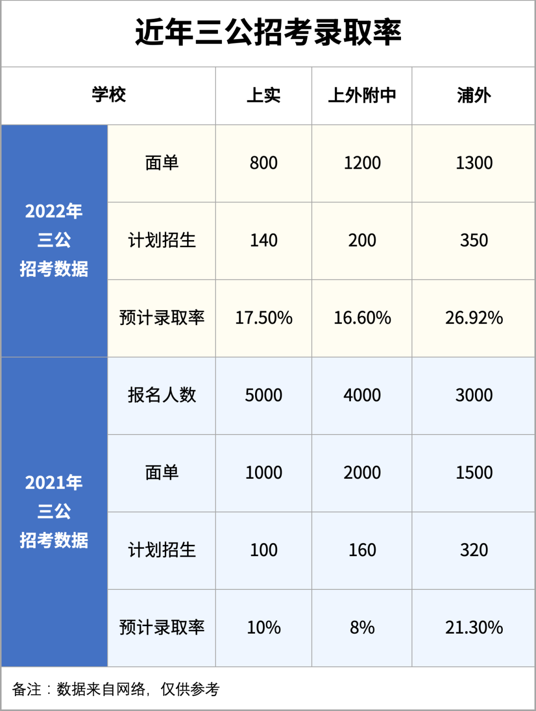 AMC8数学竞赛