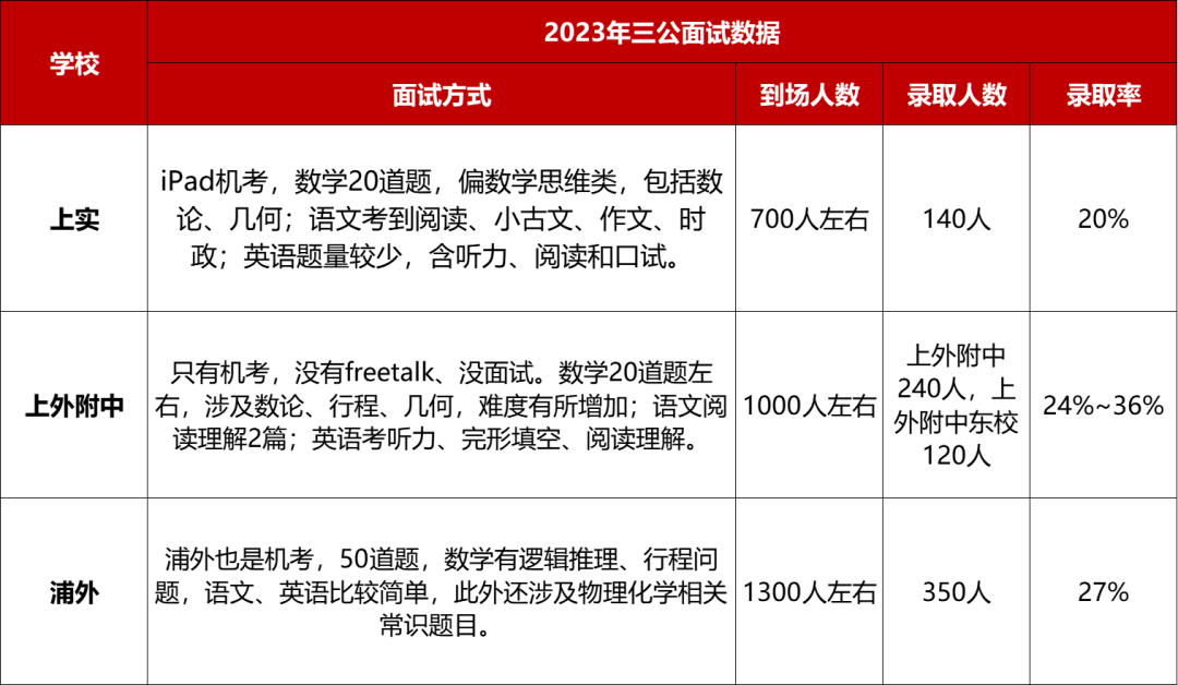 AMC8数学竞赛