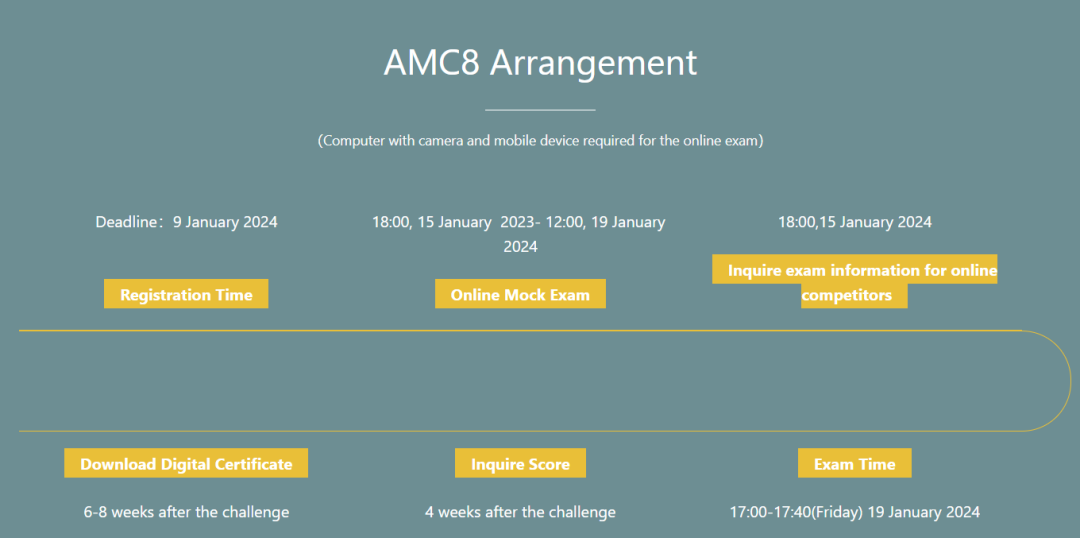 AMC8数学竞赛