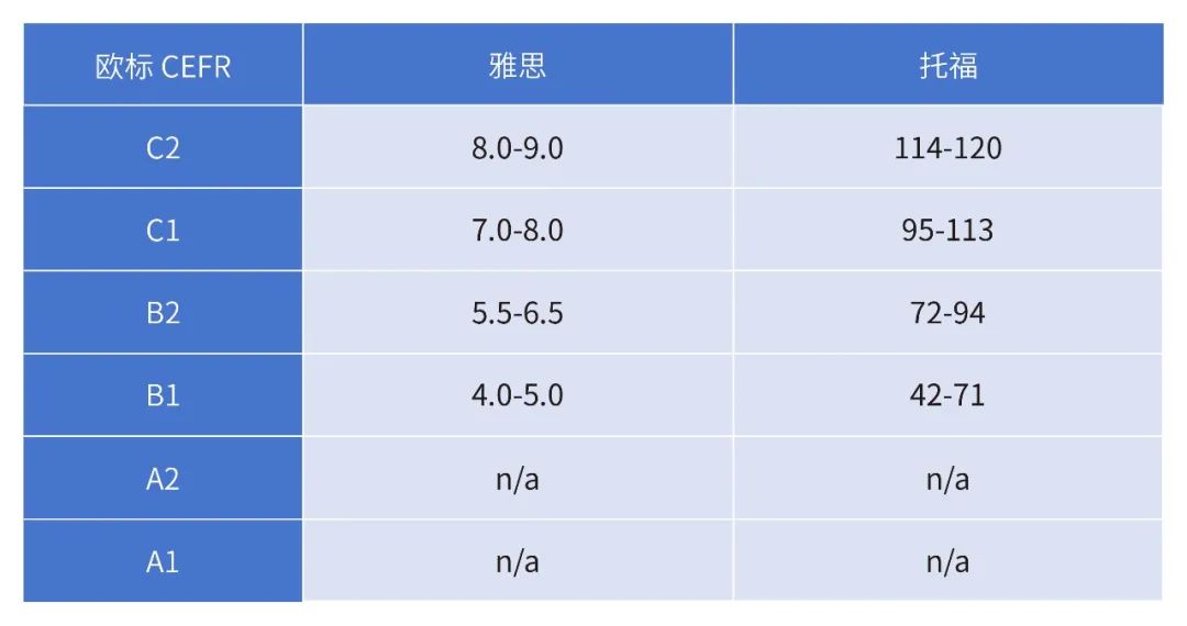 雅思考试