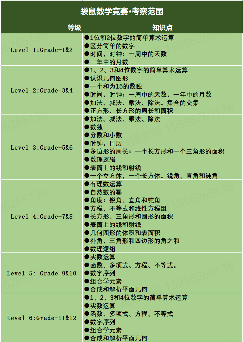 袋鼠数学竞赛