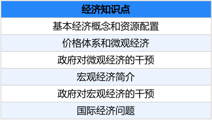 IGCSE课程