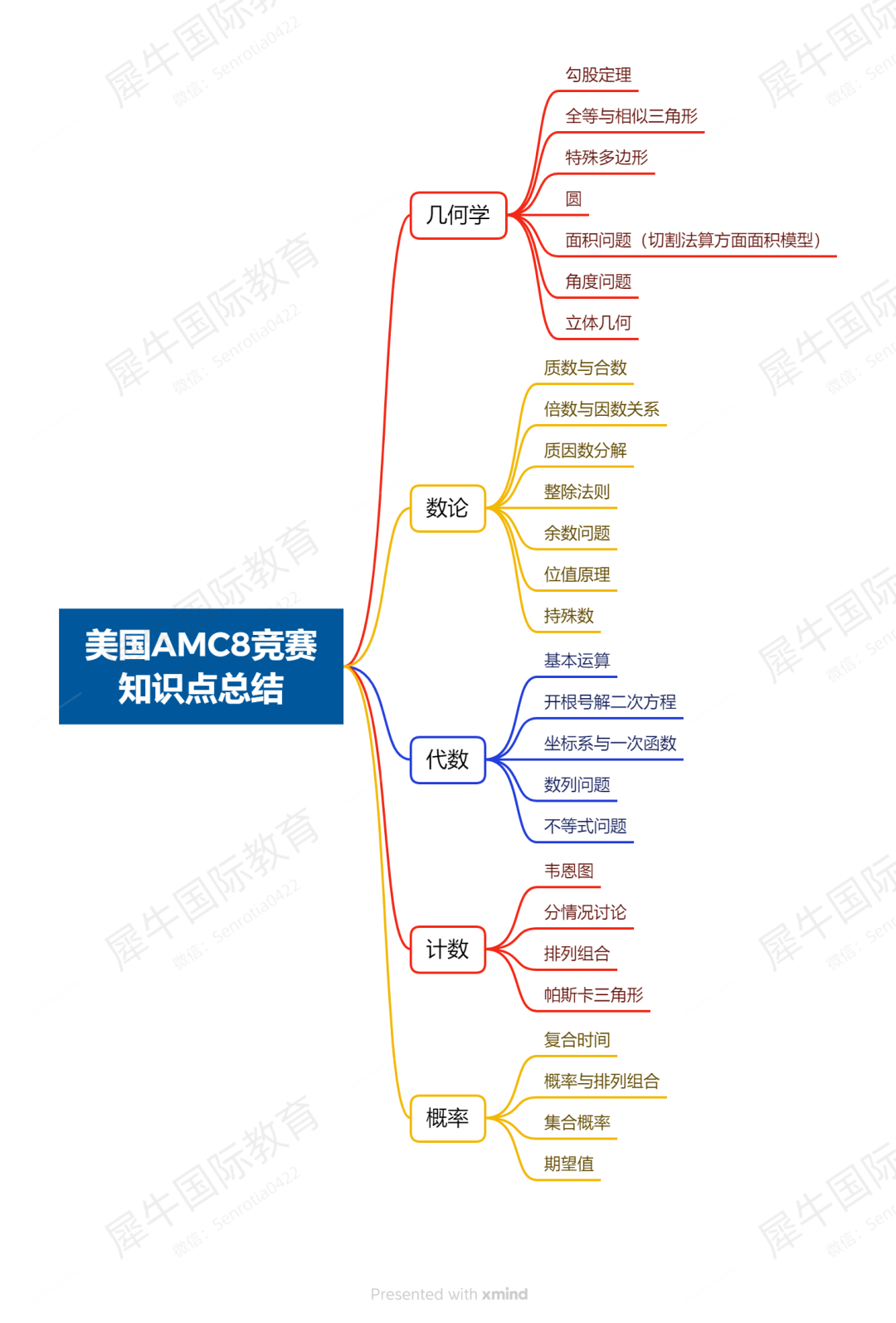 AMC8数学竞赛