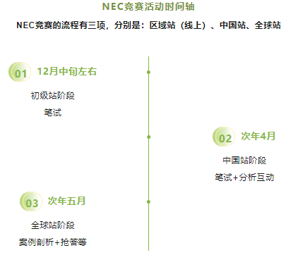 NEC