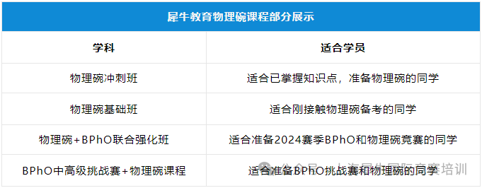 BPhO物理竞赛