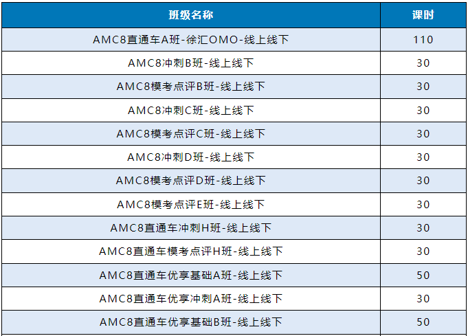 AMC8数学竞赛