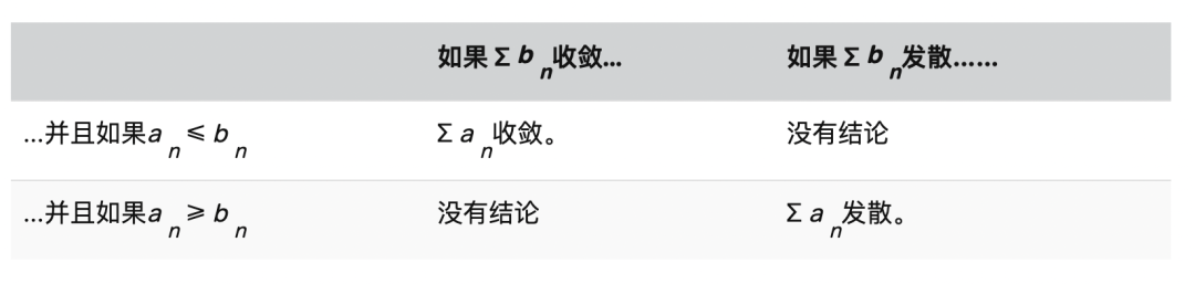 AP考试