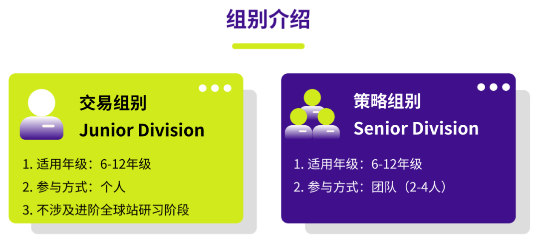 SIC商赛