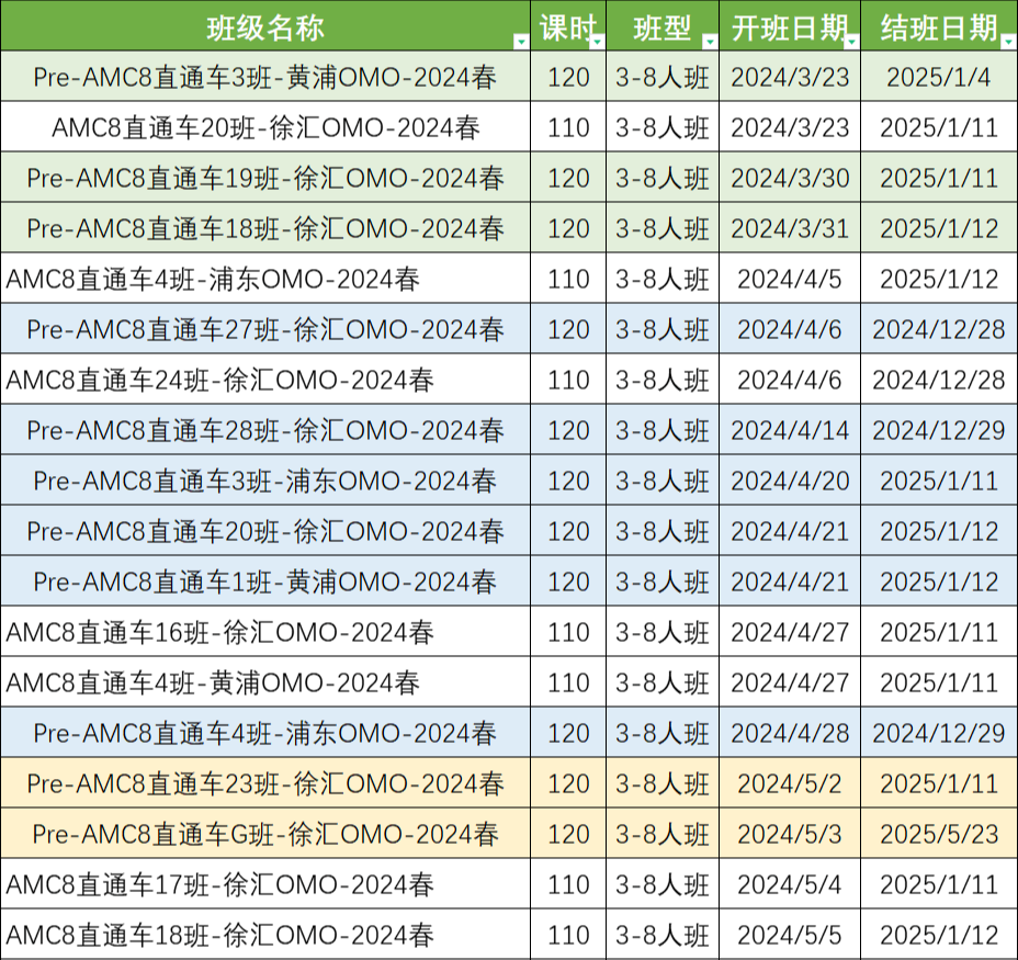 AMC8数学竞赛