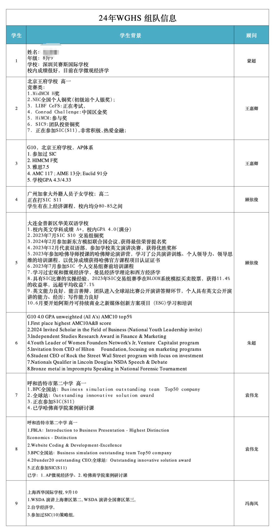 沃顿商赛