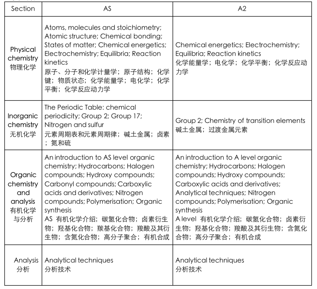ALEVEL化学