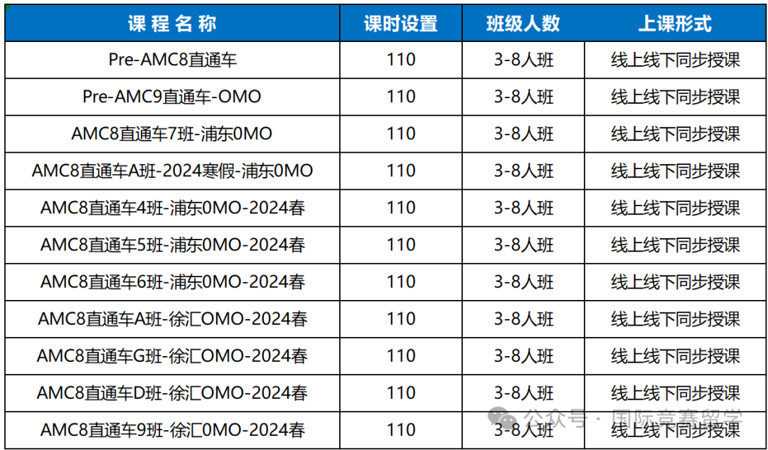AMC8数学竞赛
