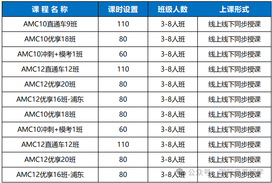 AMC10数学竞赛