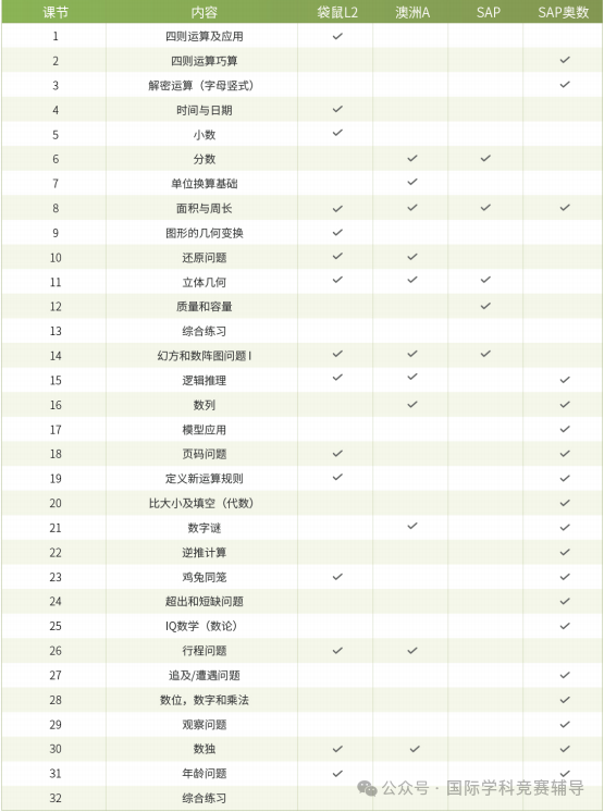 数学竞赛