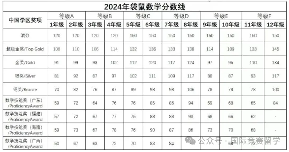 袋鼠数学竞赛
