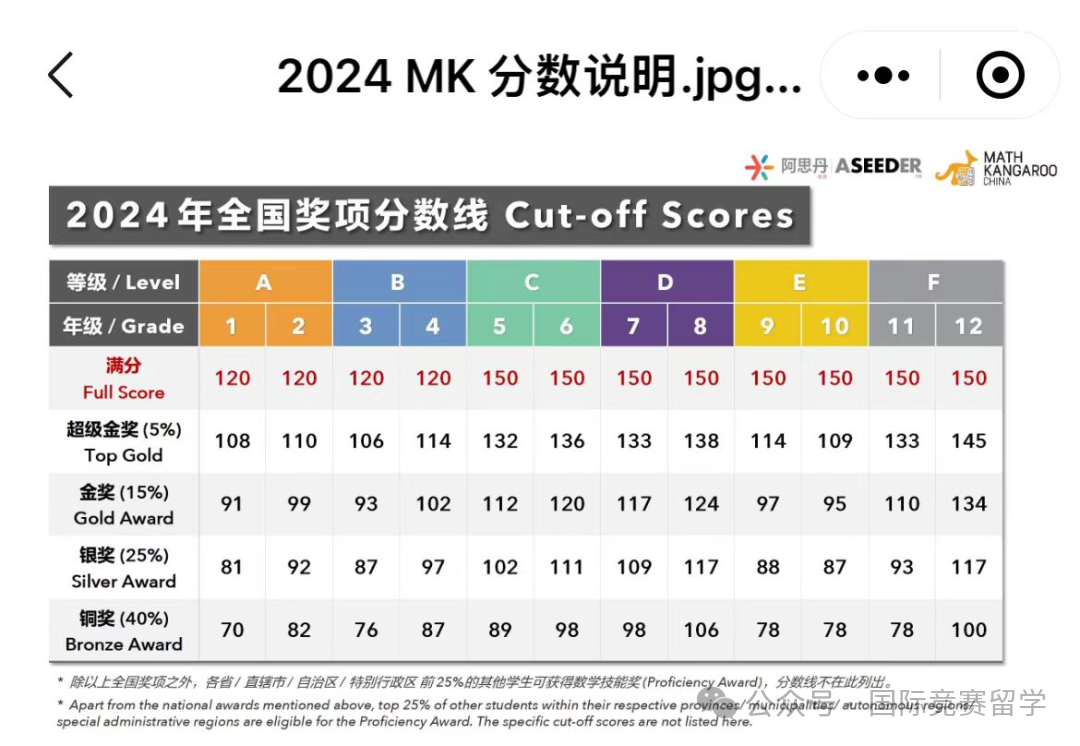 袋鼠数学竞赛