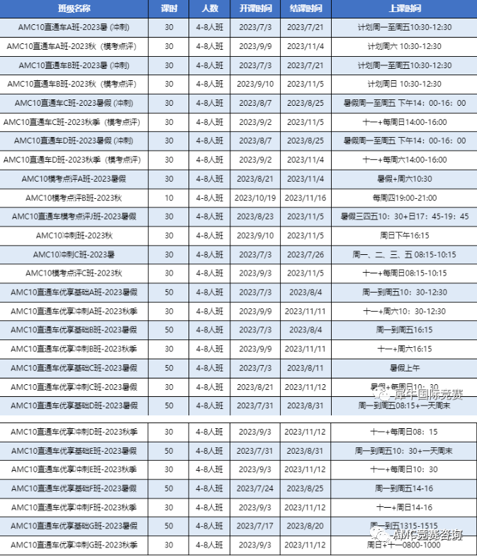 AMC10数学竞赛