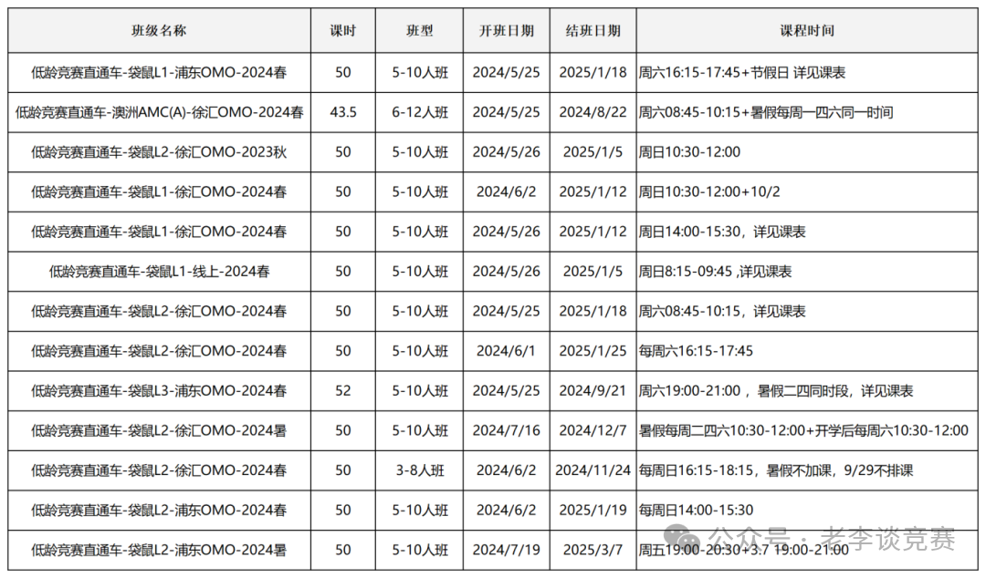 袋鼠数学竞赛