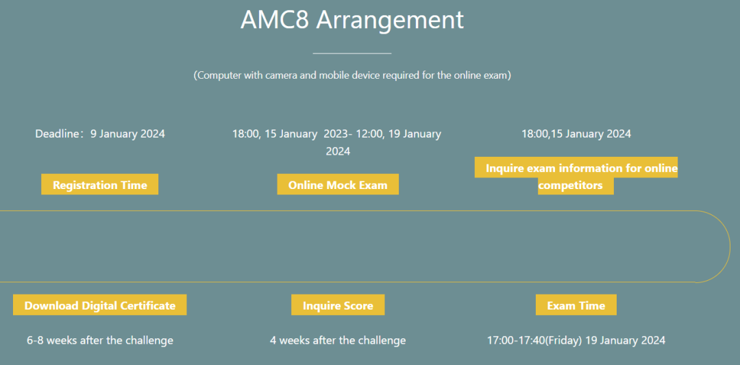 AMC8