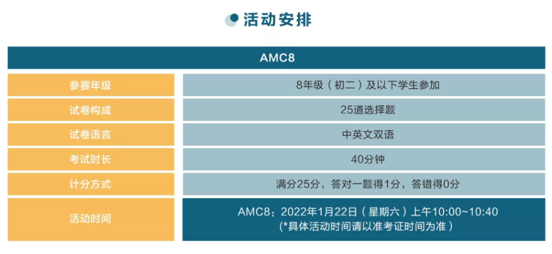 AMC8