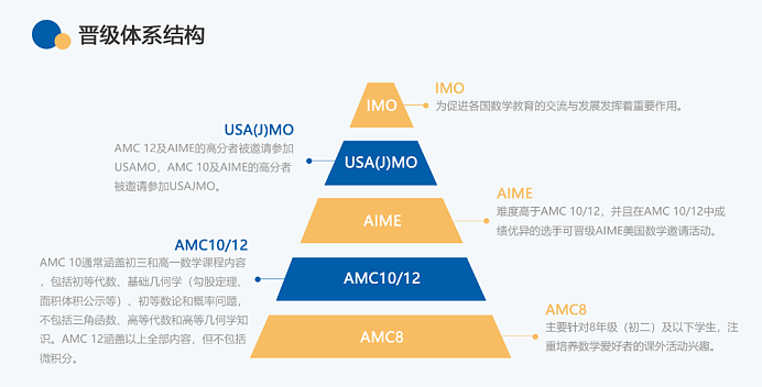 AMC10