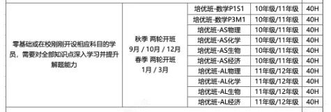 IGCSE课程