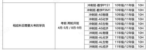IGCSE课程