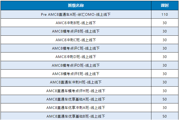 AMC8数学竞赛