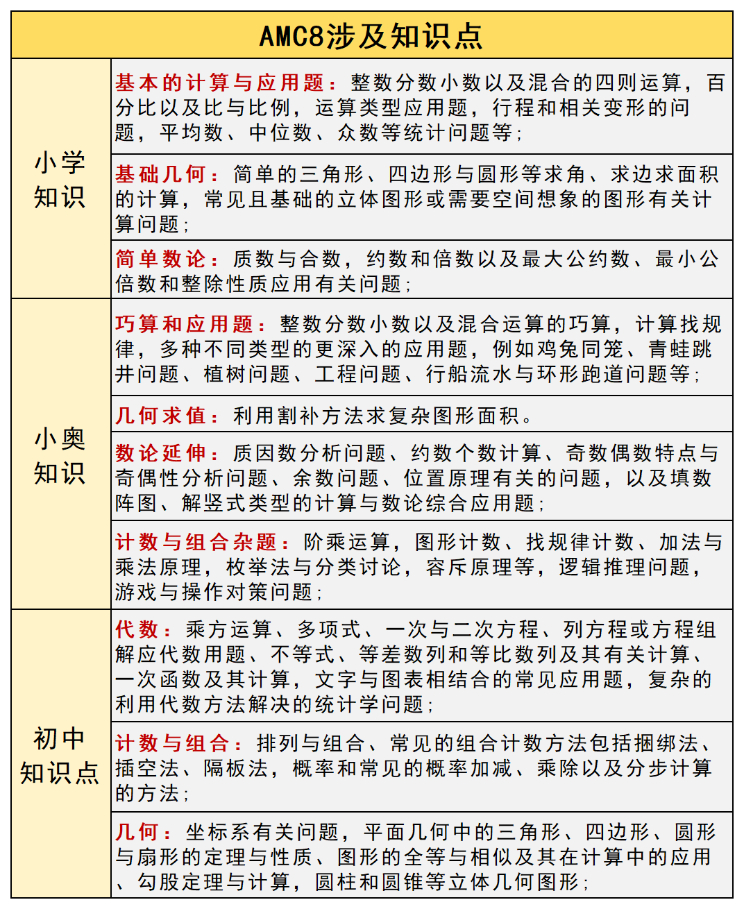 AMC8数学竞赛