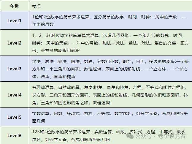 袋鼠数学竞赛