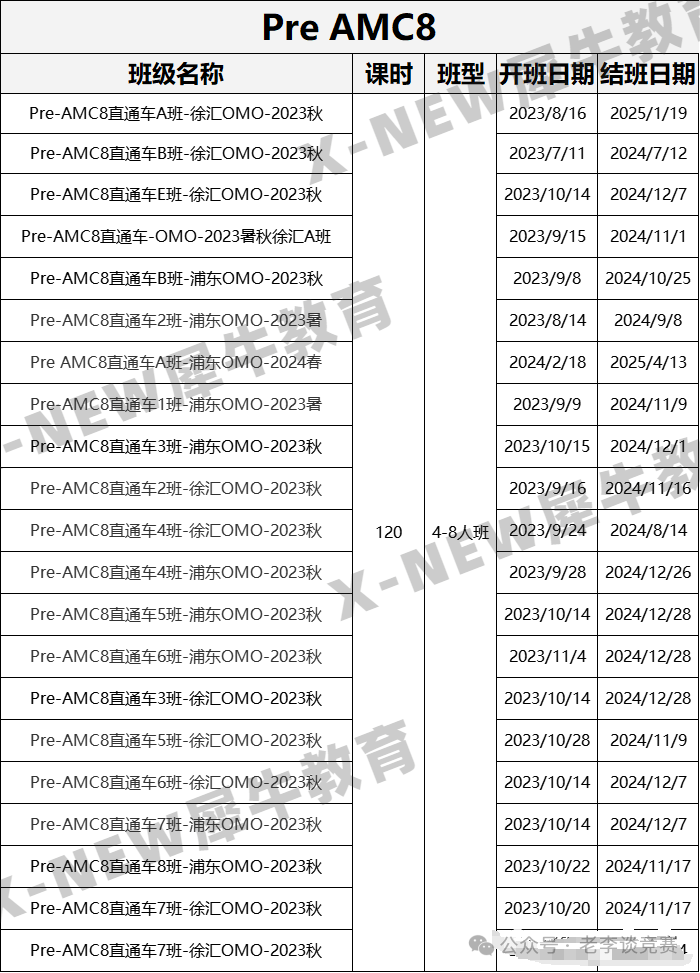 AMC8数学竞赛