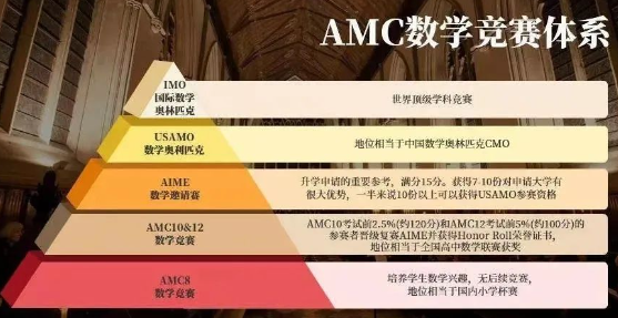 AMC12竞赛