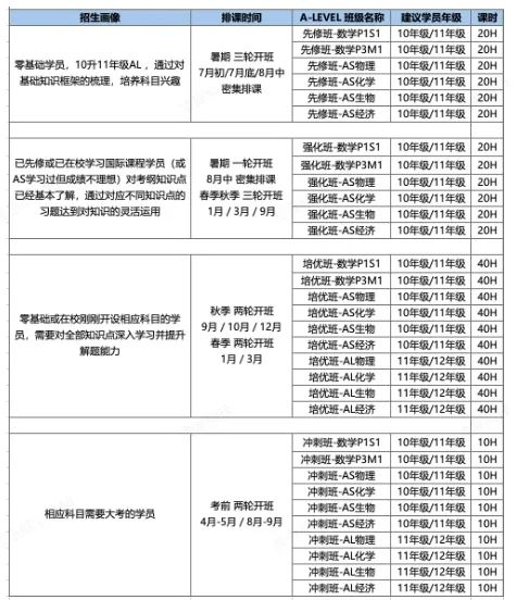 alevel课程