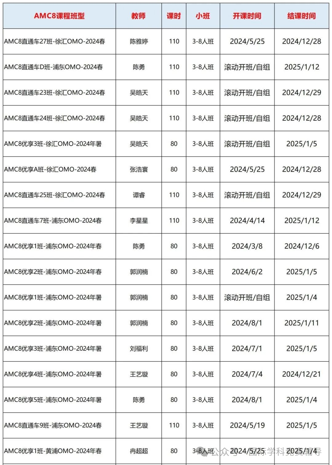 AMC8数学竞赛