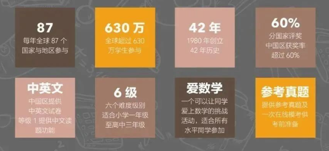 袋鼠数学竞赛