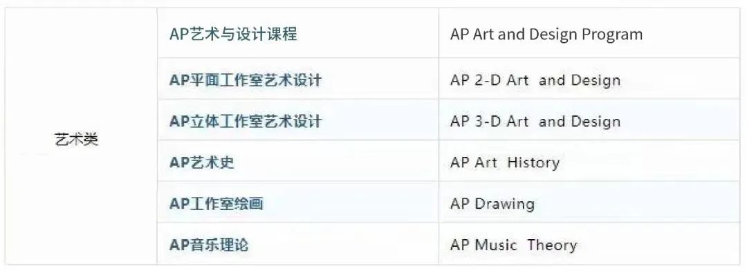 AP课程