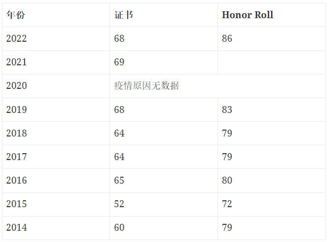 欧几里得数学竞赛