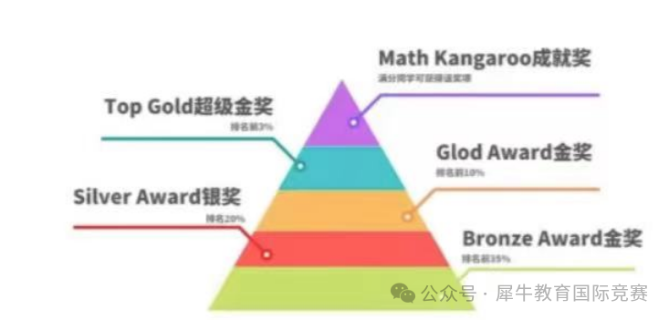 AMC8竞赛