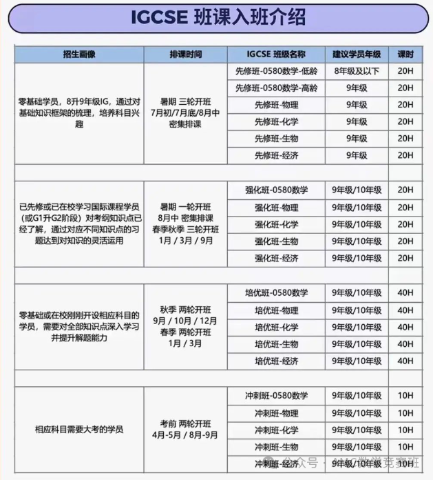IGCSE化学