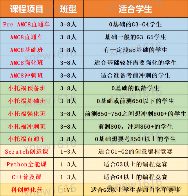 AMC8数学竞赛