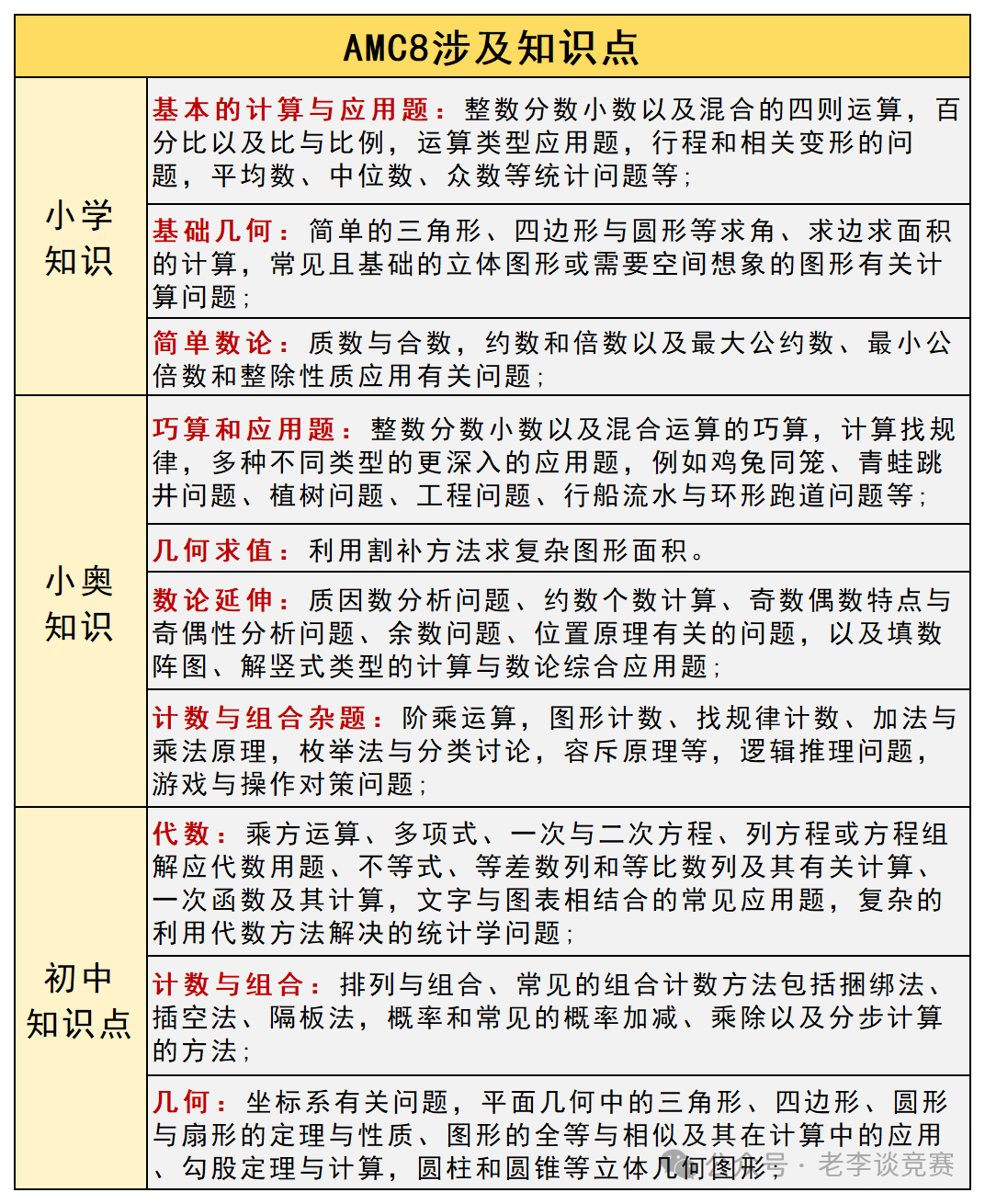 AMC8数学竞赛