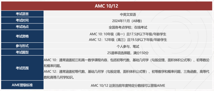 AMC数学竞赛