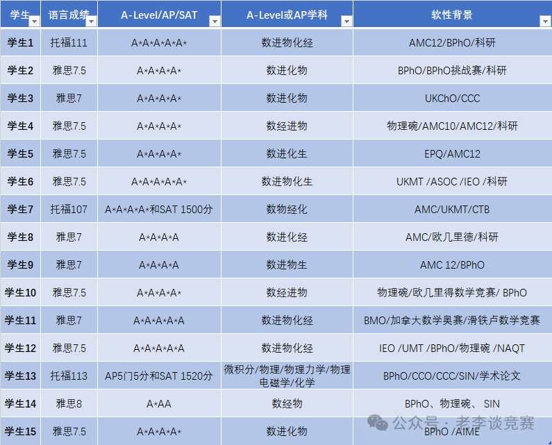 BPhO物理竞赛