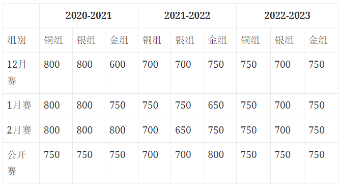 USACO竞赛