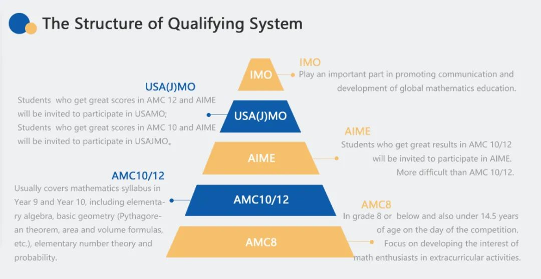 AMC10