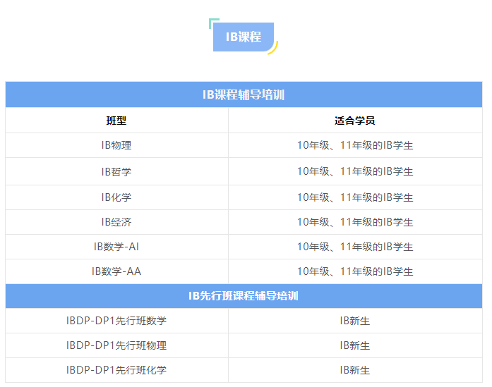 IB课程