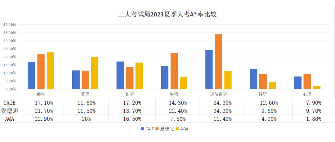 ALevel课程
