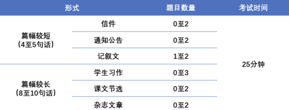 小托福考试