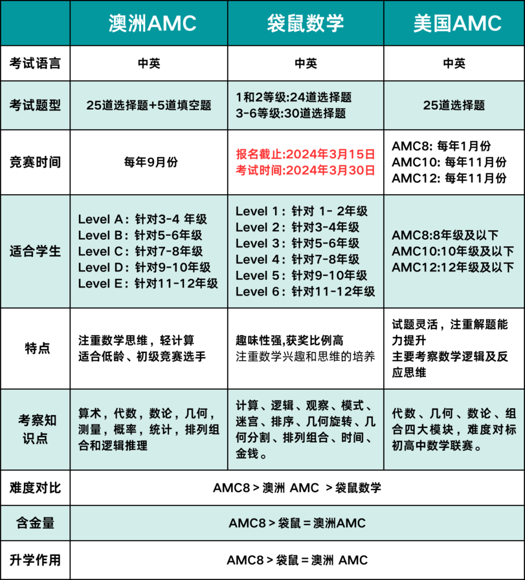 数学竞赛