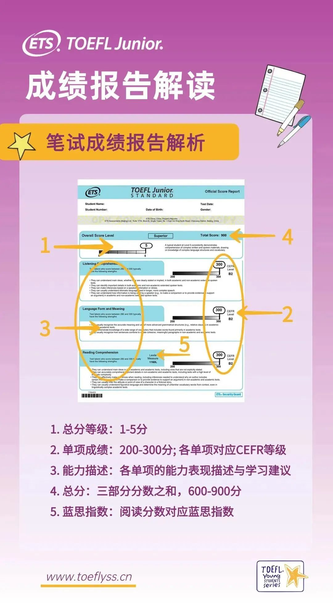 小托福考试